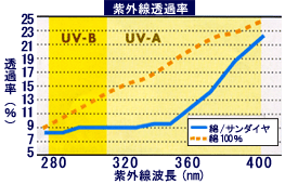 ���O���̓��ߗ�