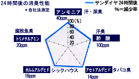 24���Ԍ�̏��L���\